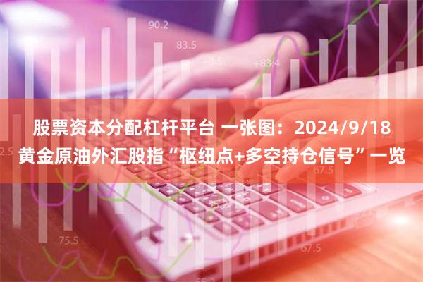 股票资本分配杠杆平台 一张图：2024/9/18黄金原油外汇股指“枢纽点+多空持仓信号”一览