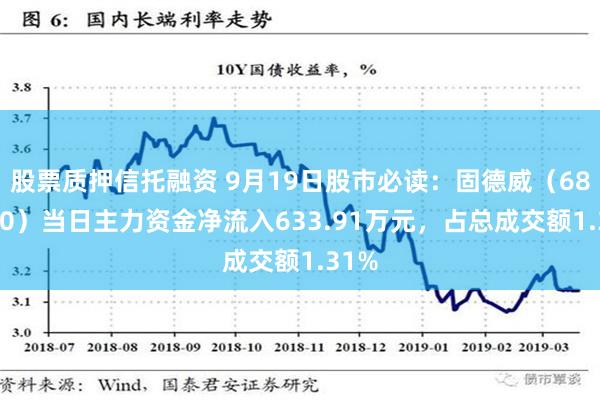 股票质押信托融资 9月19日股市必读：固德威（688390）当日主力资金净流入633.91万元，占总成交额1.31%