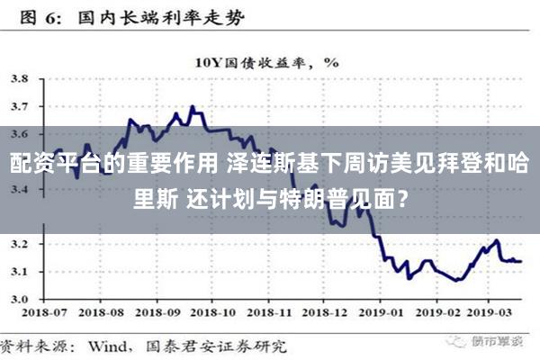 配资平台的重要作用 泽连斯基下周访美见拜登和哈里斯 还计划与特朗普见面？