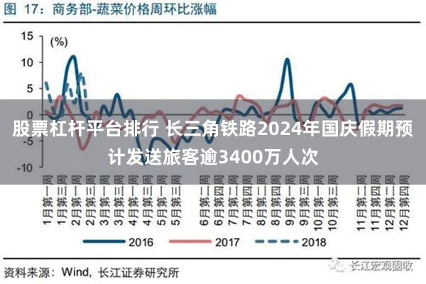 股票杠杆平台排行 长三角铁路2024年国庆假期预计发送旅客逾3400万人次