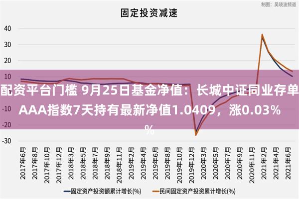 配资平台门槛 9月25日基金净值：长城中证同业存单AAA指数7天持有最新净值1.0409，涨0.03%