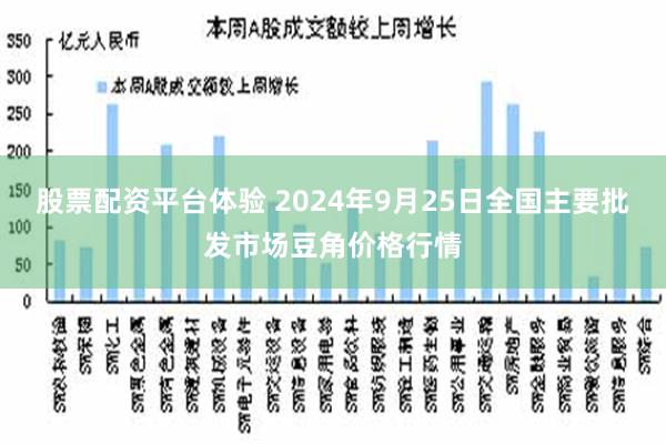 股票配资平台体验 2024年9月25日全国主要批发市场豆角价格行情