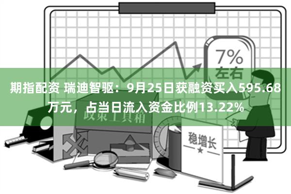 期指配资 瑞迪智驱：9月25日获融资买入595.68万元，占当日流入资金比例13.22%