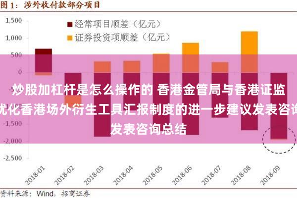 炒股加杠杆是怎么操作的 香港金管局与香港证监会就优化香港场外衍生工具汇报制度的进一步建议发表咨询总结