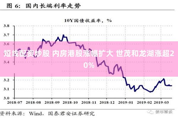 短线配资炒股 内房港股涨幅扩大 世茂和龙湖涨超20%