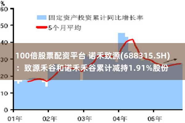 100倍股票配资平台 诺禾致源(688315.SH)：致源禾谷和诺禾禾谷累计减持1.91%股份