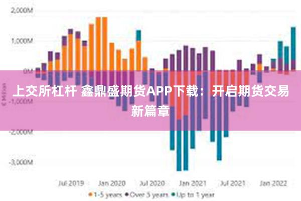 上交所杠杆 鑫鼎盛期货APP下载：开启期货交易新篇章