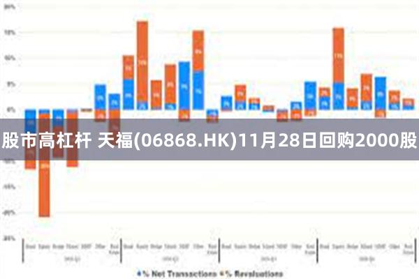 股市高杠杆 天福(06868.HK)11月28日回购2000股
