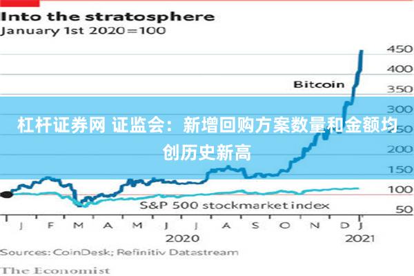 杠杆证券网 证监会：新增回购方案数量和金额均创历史新高