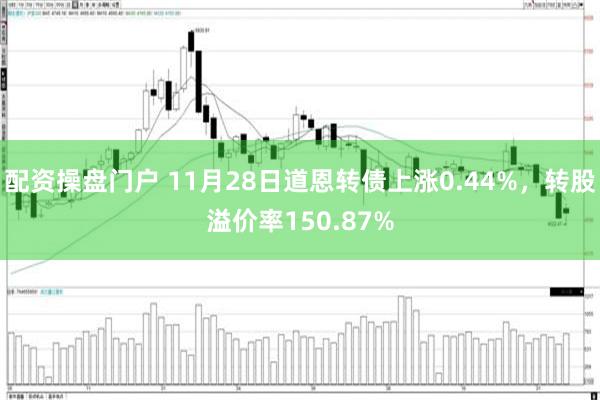 配资操盘门户 11月28日道恩转债上涨0.44%，转股溢价率150.87%