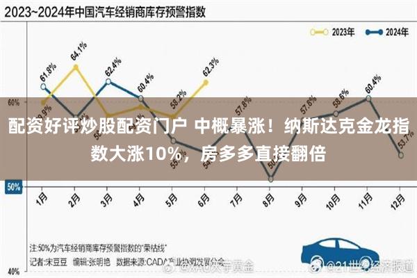 配资好评炒股配资门户 中概暴涨！纳斯达克金龙指数大涨10%，房多多直接翻倍