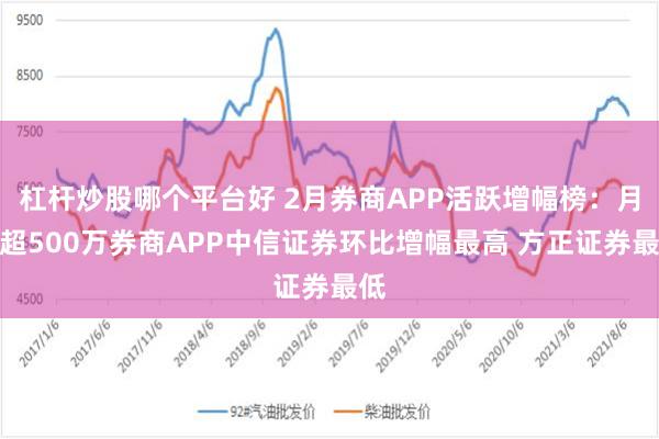 杠杆炒股哪个平台好 2月券商APP活跃增幅榜：月活超500万券商APP中信证券环比增幅最高 方正证券最低