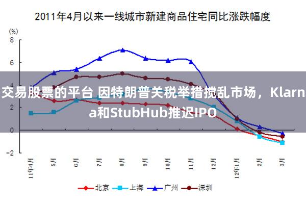 交易股票的平台 因特朗普关税举措搅乱市场，Klarna和StubHub推迟IPO