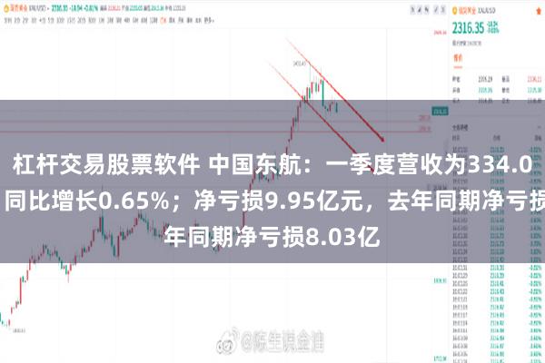 杠杆交易股票软件 中国东航：一季度营收为334.06亿元，同比增长0.65%；净亏损9.95亿元，去年同期净亏损8.03亿