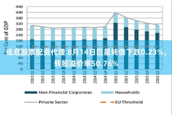 低息股票配资代理 8月14日巨星转债下跌0.23%，转股溢价率50.76%
