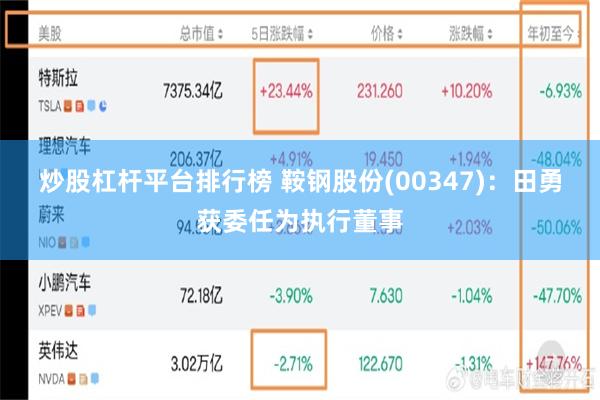 炒股杠杆平台排行榜 鞍钢股份(00347)：田勇获委任为执行董事