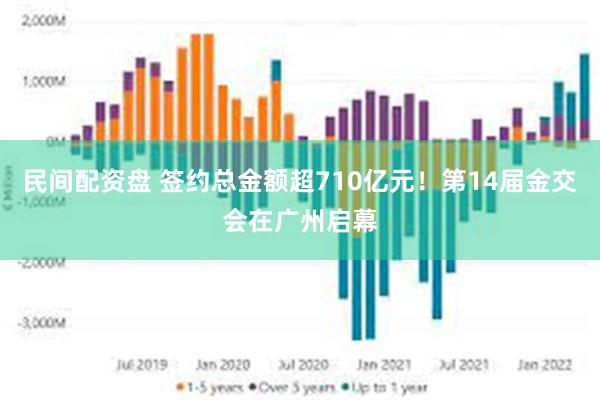 民间配资盘 签约总金额超710亿元！第14届金交会在广州启幕