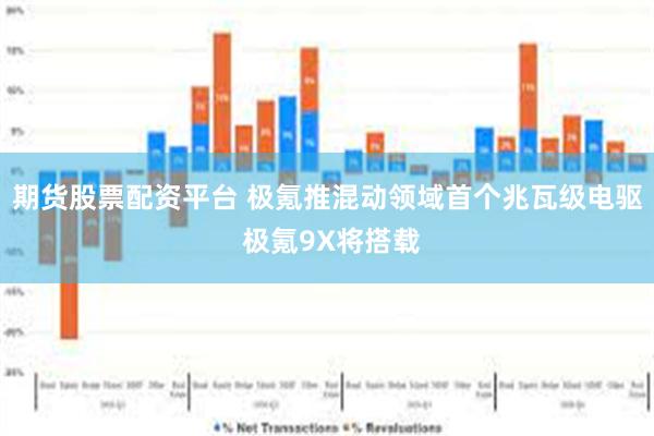 期货股票配资平台 极氪推混动领域首个兆瓦级电驱 极氪9X将搭载