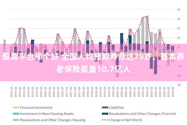 股票平台那个好 全国人均预期寿命达79岁，基本养老保险覆盖10.7亿人