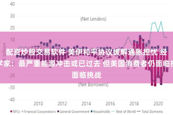 配资炒股交易软件 美伊和平协议缓解通胀担忧 经济学家：最严重能源冲击或已过去 但美国消费者仍面临挑战
