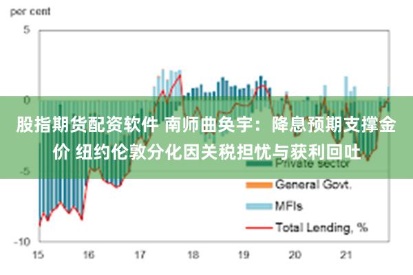 股指期货配资软件 南师曲奂宇：降息预期支撑金价 纽约伦敦分化因关税担忧与获利回吐
