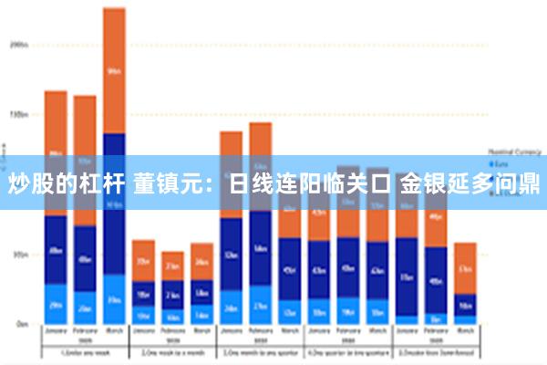 炒股的杠杆 董镇元:日线连阳临关口 金银延多问鼎