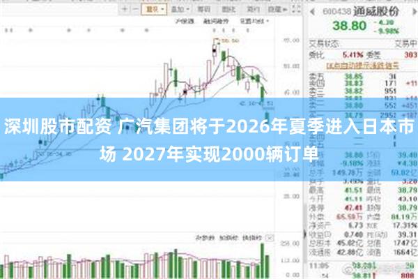 深圳股市配资 广汽集团将于2026年夏季进入日本市场 2027年实现2000辆订单