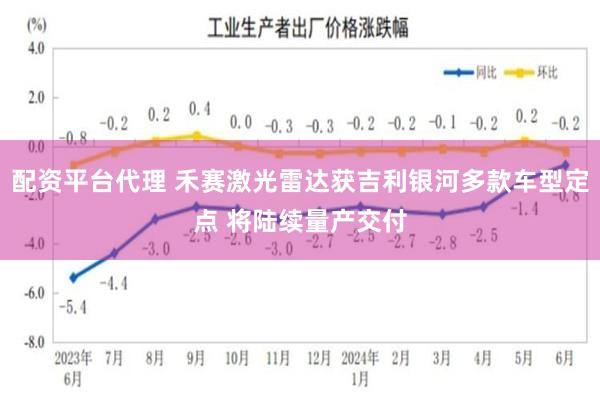 配资平台代理 禾赛激光雷达获吉利银河多款车型定点 将陆续量产交付