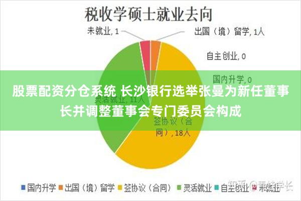 股票配资分仓系统 长沙银行选举张曼为新任董事长并调整董事会专门委员会构成