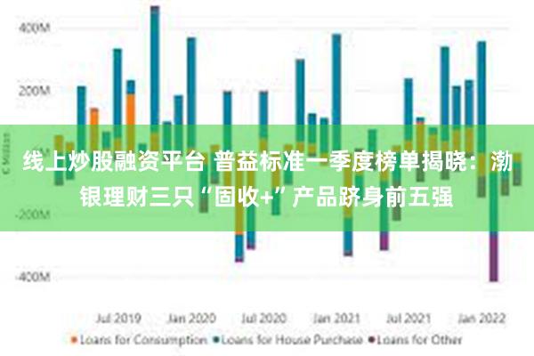 线上炒股融资平台 普益标准一季度榜单揭晓：渤银理财三只“固收+”产品跻身前五强