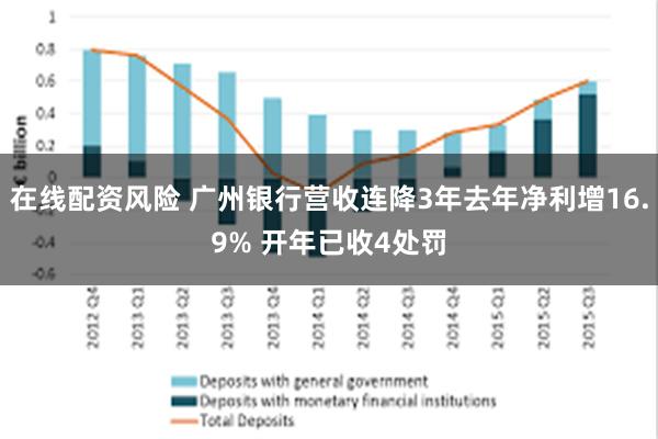 在线配资风险 广州银行营收连降3年去年净利增16.9% 开年已收4处罚