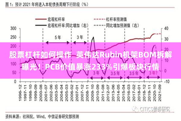 股票杠杆如何操作 英伟达Rubin机架BOM拆解曝光!PCB价值暴涨233%引爆板块行情