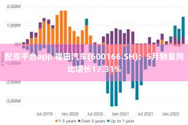 配资平台app 福田汽车(600166.SH)：5月销量同比增长17.31%