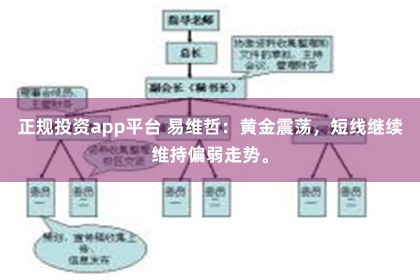 正规投资app平台 易维哲：黄金震荡，短线继续维持偏弱走势。