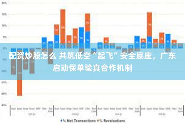 配资炒股怎么 共筑低空“起飞”安全底座，广东启动保单验真合作机制