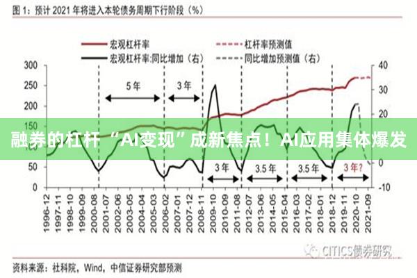 融券的杠杆 “AI变现”成新焦点！AI应用集体爆发