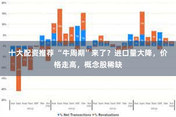 十大配资推荐 “牛周期”来了？进口量大降，价格走高，概念股稀缺