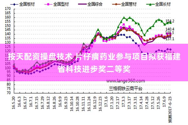 按天配资操盘技术 片仔癀药业参与项目拟获福建省科技进步奖二等奖